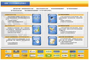 如何選擇優質的軟件定制開發公司？